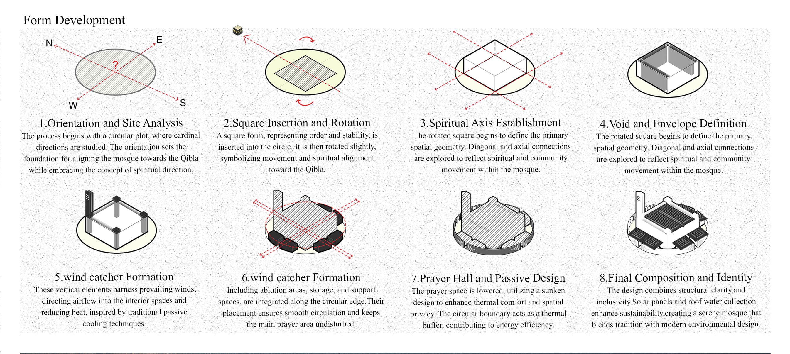 How to Choose the Right Structural System for Your Project — A Complete Guide for Architects & Engineers ؟
